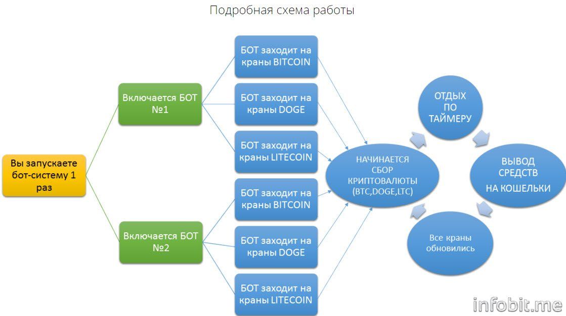 биткоин схема.jpg