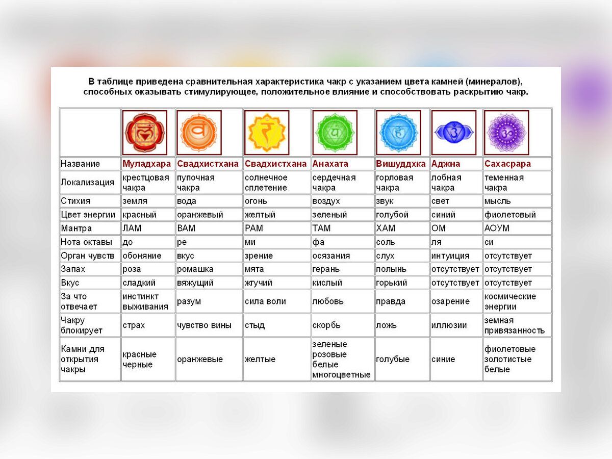 чакры обо всём.jpg