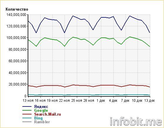 google-vs-yandex-min.jpg