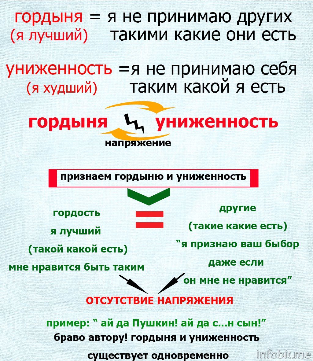 ГОРДЫНЯ УНИЖЕННОСТЬ.jpg