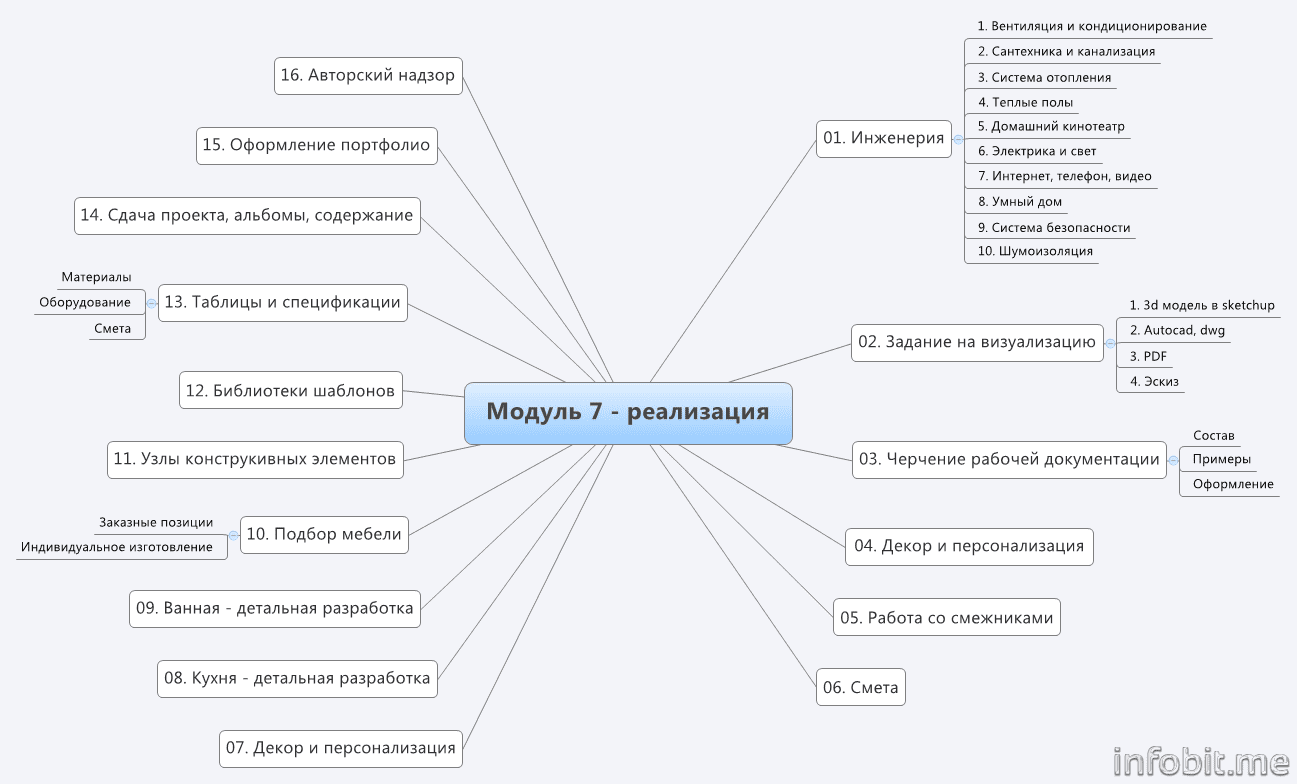 Modul-7-realizatsiya.png