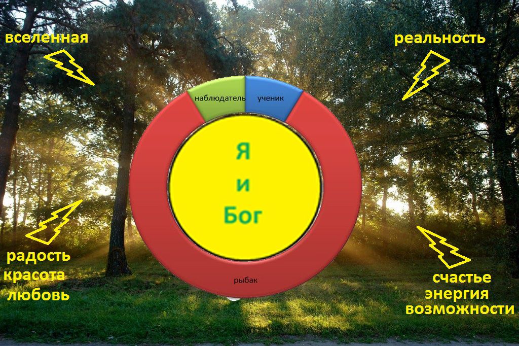 супер-рыбак-два-кольца.jpg