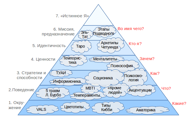 typologies.png