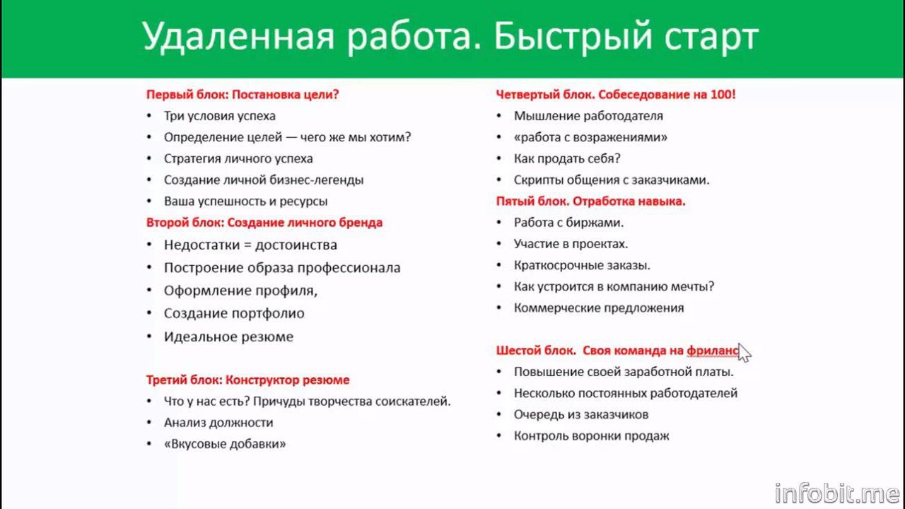 Работа удалена опыта работы. Навыки для удаленной работы. Навыки дистанционной работы. Правила удаленной работы. Навыки для работы удаленно.