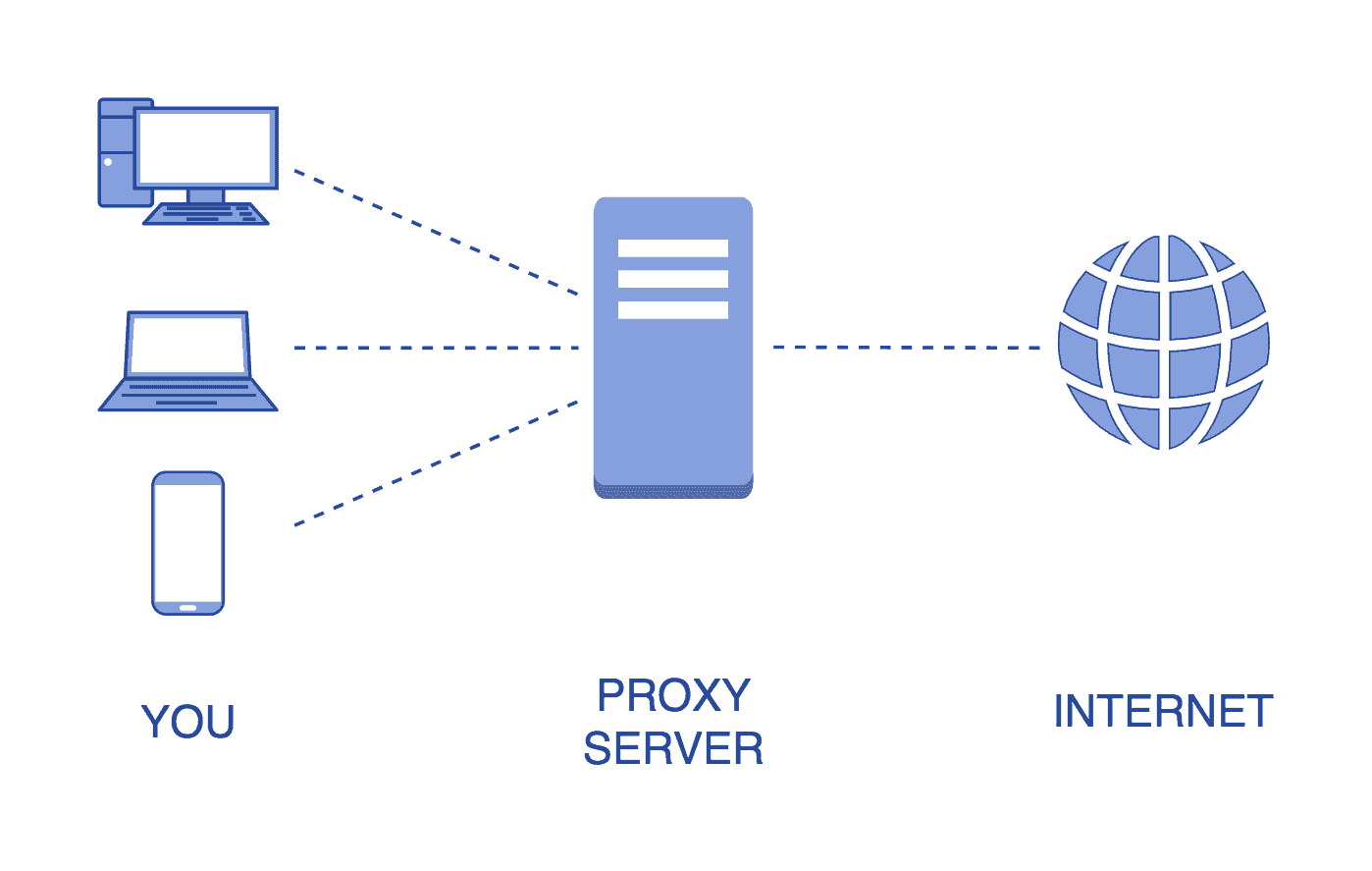 what-is-proxy-server-1.png