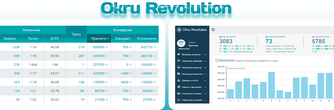 [ZennoPoster] Бот для заработка на CPA через Одноклассники. Видео + Кейсы.png