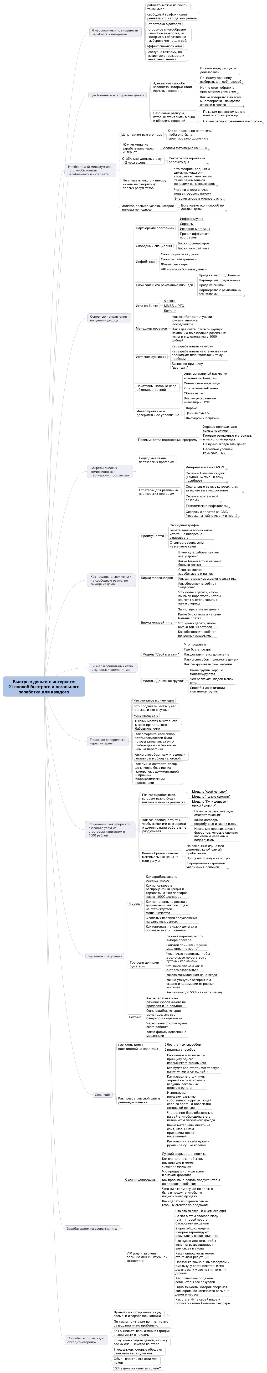 a.1letushov.ru_files_2012_03_MindMap.png