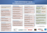 cdn.specialist.ru_Content_Image_Guide_Small_securitysm.jpg