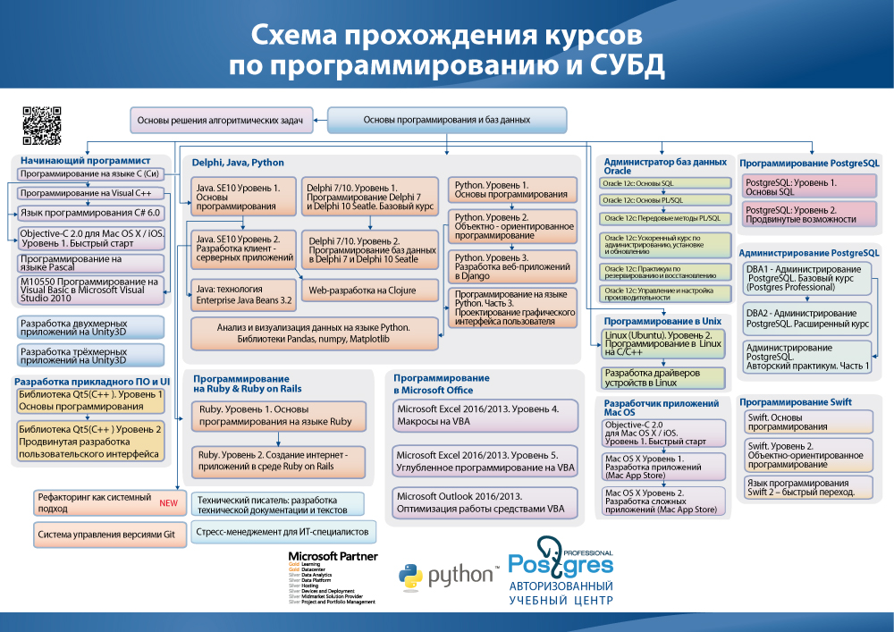 cdn.specialist.ru_Content_Image_Guide_programming.jpg