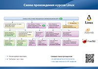 cdn2.specialist.ru_Content_Image_Guide_Small_UNIX_sm.jpg