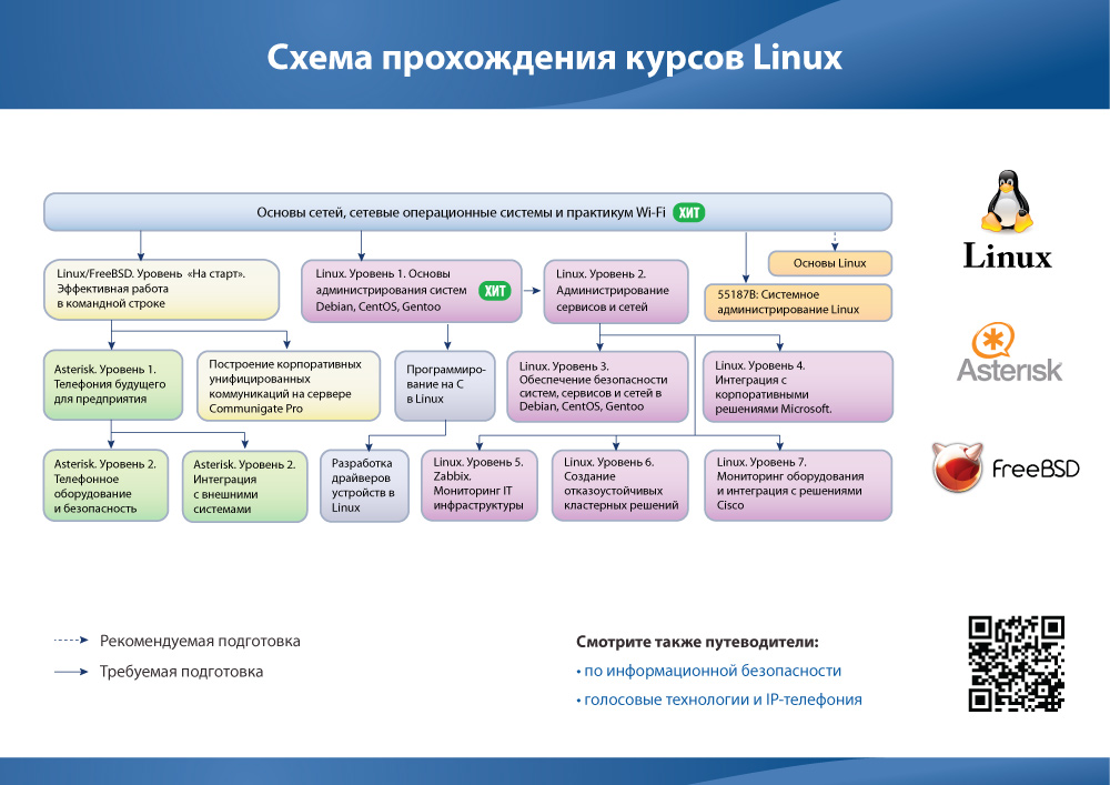 cdn2.specialist.ru_Content_Image_Guide_unix1.jpg