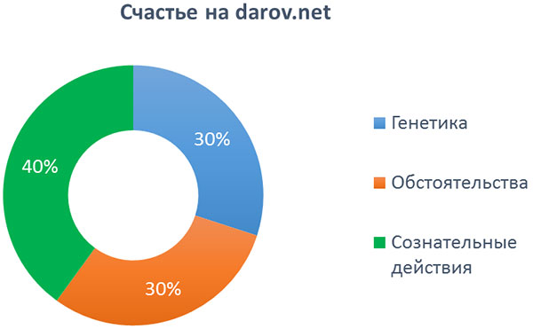 darov.net_images_izmeni_jizn_formula_schastiy2.jpg