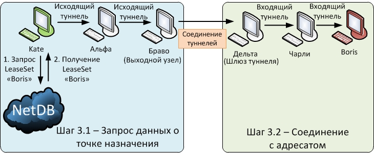 habr.habrastorage.org_post_images_6b0_154_abf_6b0154abfbb6fd7826a2040592be3784.jpg