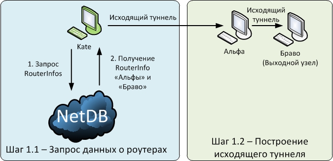 habr.habrastorage.org_post_images_c15_c08_2f3_c15c082f3c8498e68d379d7e0e0b79da.jpg