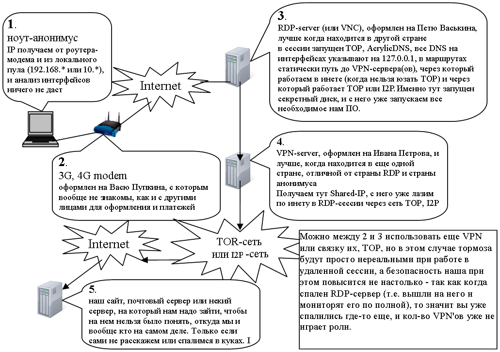 habrastorage.org_storage3_6a3_ad0_2c9_6a3ad02c9b42c7c8af146dd92c734e4a.png