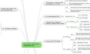 infopraktik.ru_i_maind_map.gif