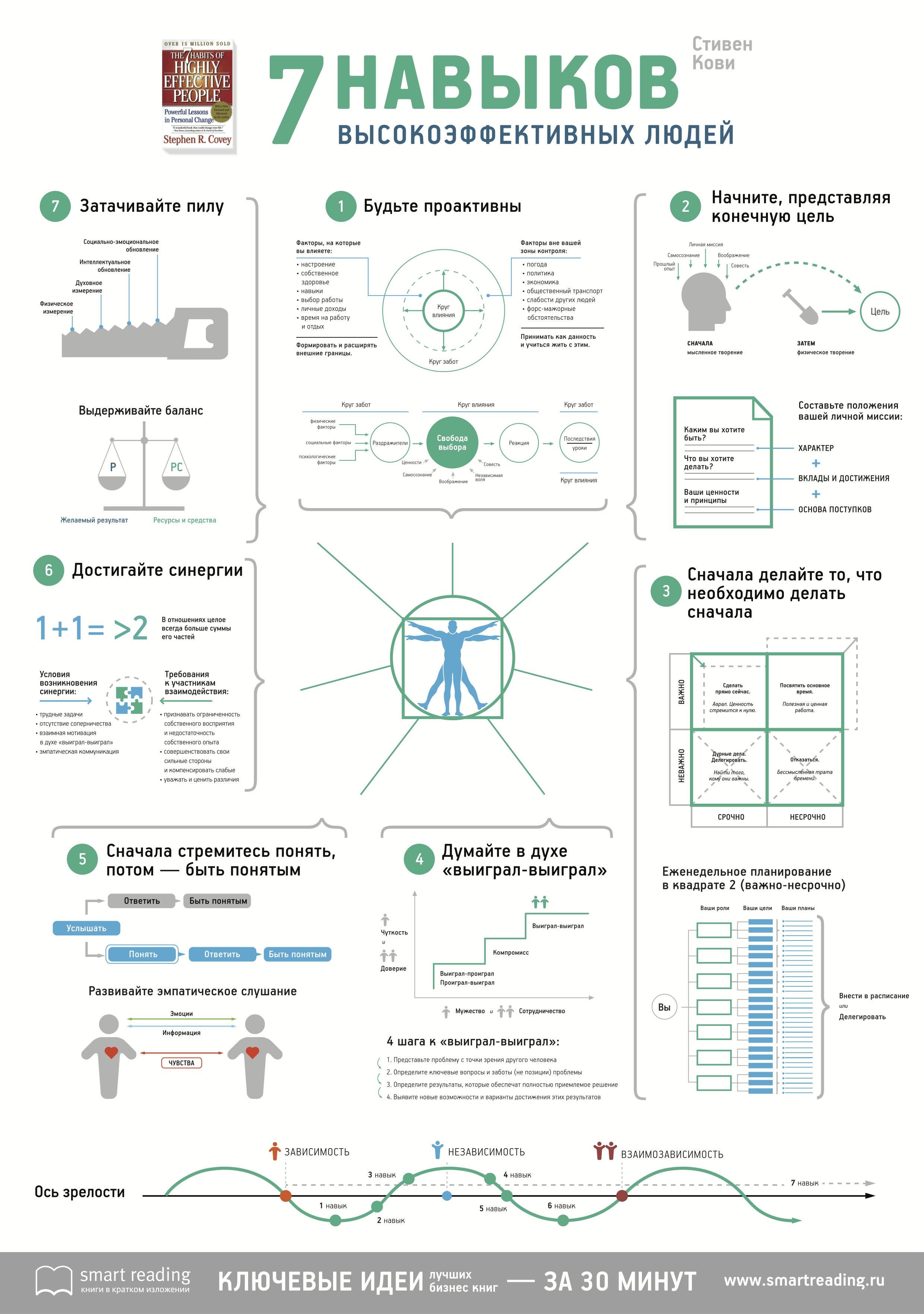 lifehacker.ru_wp_content_uploads_2014_09_7_habits.jpg