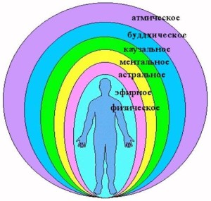 otkudabolezni.dowlatow.ru_wp_content_uploads_2013_06_tonkie_tela_reiki1_300x285.jpg