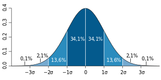 robot_scalper.ru_images_Sigma_Standard_deviation_diagram_Sigma.png