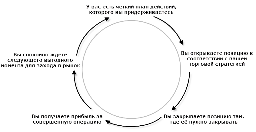 shevelev_trade.ru_disc1_shema_psihology.png