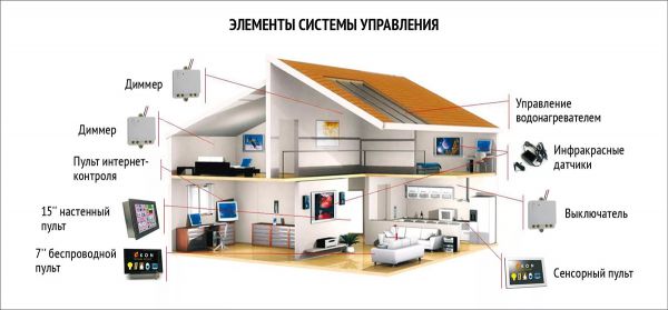 static.designschool.ru_uploads_2018_05_lirasmarthome_600x279.jpg