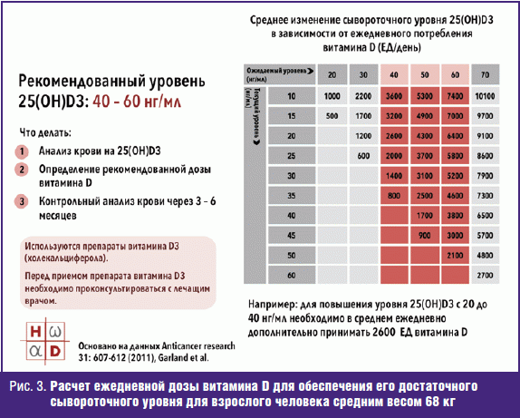 www.osp.ru_FileStorage_ARTICLE_Lechacshij_vrach_2016_01_12_15_a7dc6e0e101b9fbdf0571b2ac3897087.gif