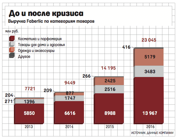 vedomosti-grafik.png