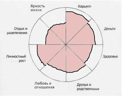 Песня круг жизни