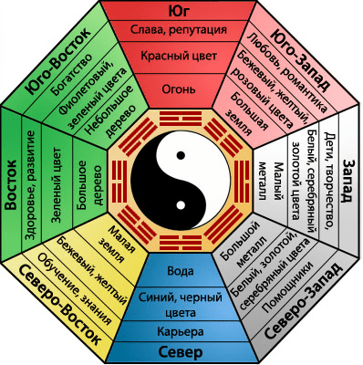 fengshuj-bagua.PNG